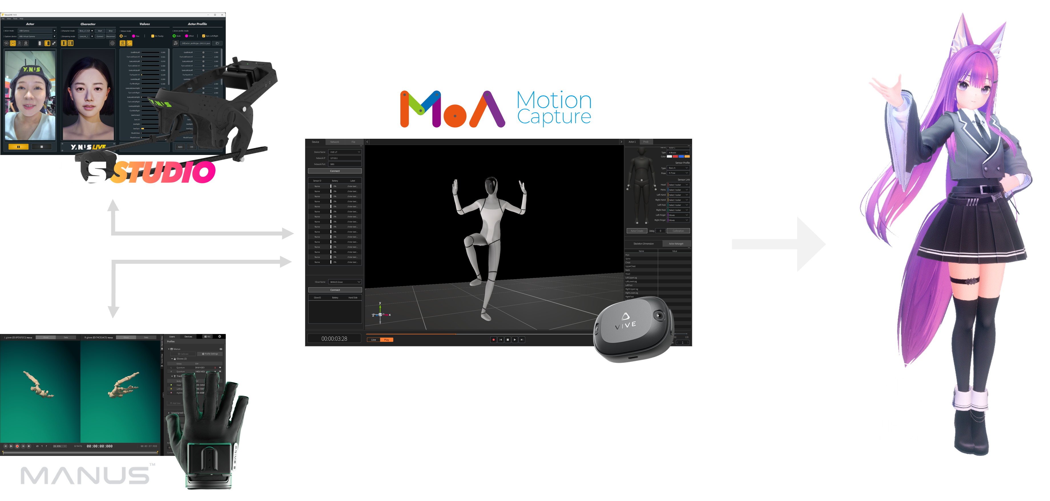 MoA AVATA Software