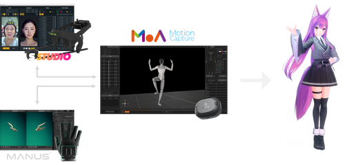 MoA AVATA Software